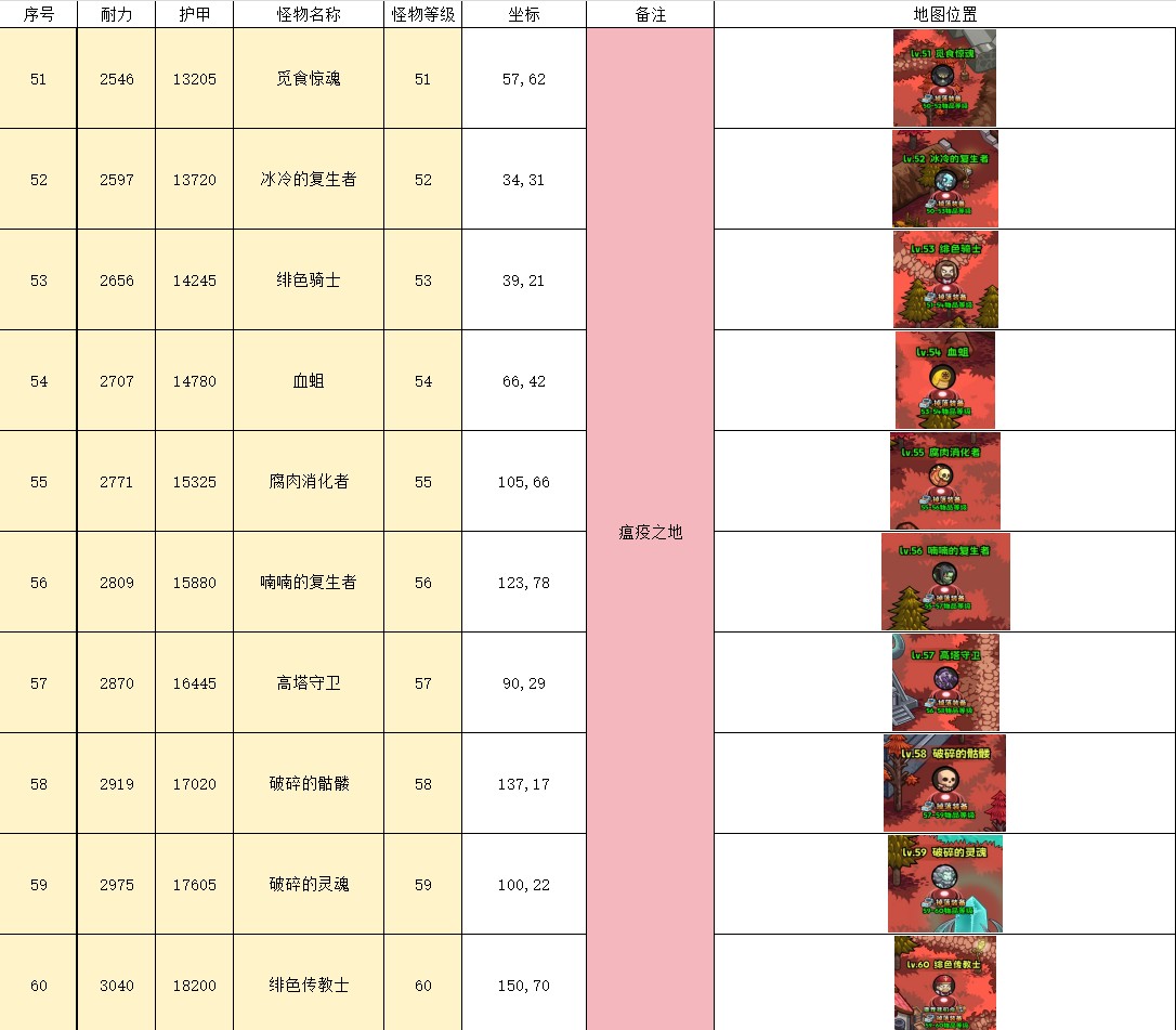 英雄冒险团野外挂机点位置推荐-英雄冒险团野外在哪挂机比较好