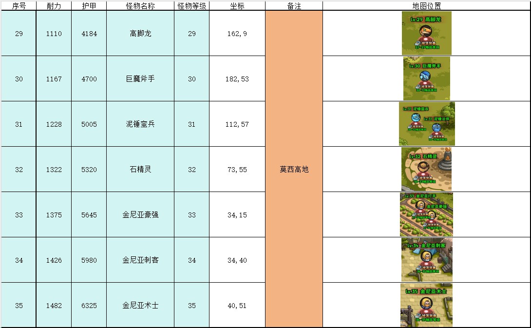 英雄冒险团野外挂机点位置推荐-英雄冒险团野外在哪挂机比较好