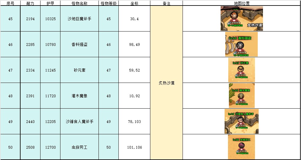 英雄冒险团野外挂机点位置推荐-英雄冒险团野外在哪挂机比较好