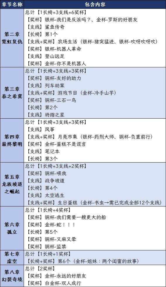 双影奇境白金奖杯攻略-双影奇境全奖杯怎么解锁